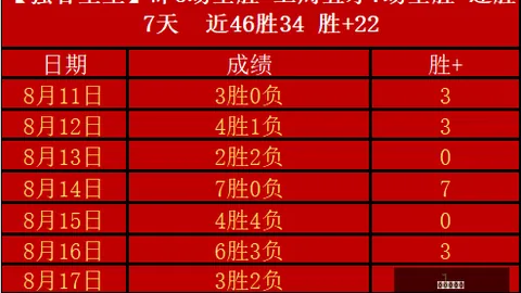 葡萄牙传奇前锋纳尼宣布告别球场，曼联辉煌生涯4夺英超桂冠全纪录
